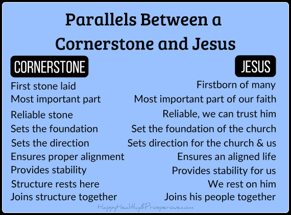 Jesus Is The Cornerstone: What Does This Mean For Us? - Happy, Healthy ...